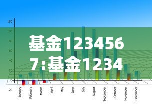 基金1234567:基金1234法则
